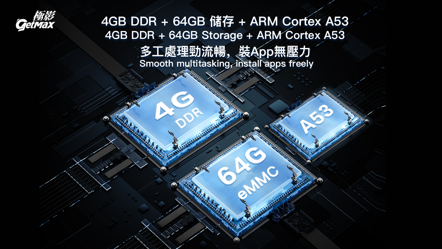 GetMax 極影 G12產品使用4GB DDR內存+ 64GB eMMC儲存+ ARM Cortex A53芯片，多任務處理無壓力